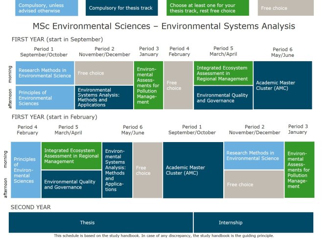 environmental systems analysis thesis